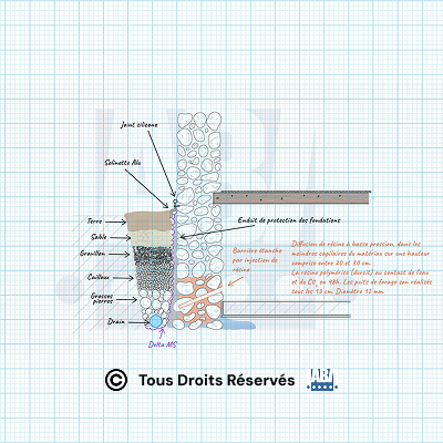 Photo d'un mur touché par des remontées capillaires